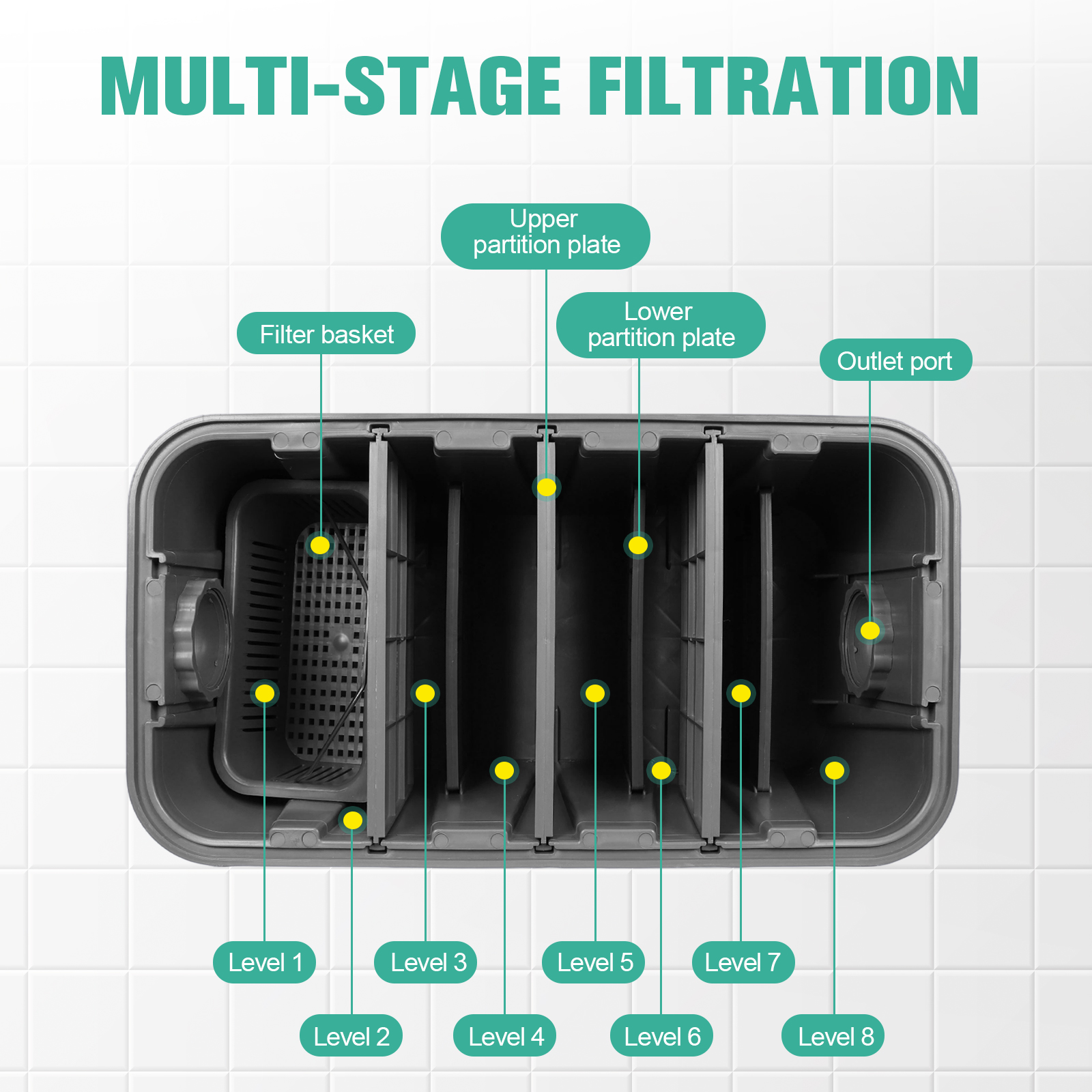 Commercial Grease Interceptor  - مراجعة Commercial Kitchen Grease Trap وسعره