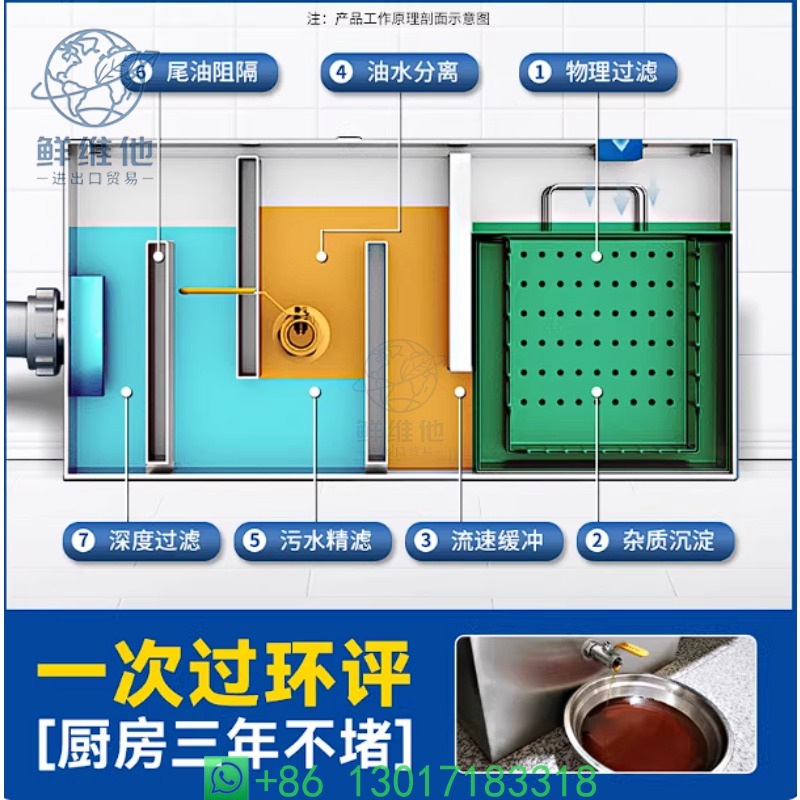 Commercial & Home Kitchen Grea - مراجعة Commercial Kitchen Grease Trap وسعره