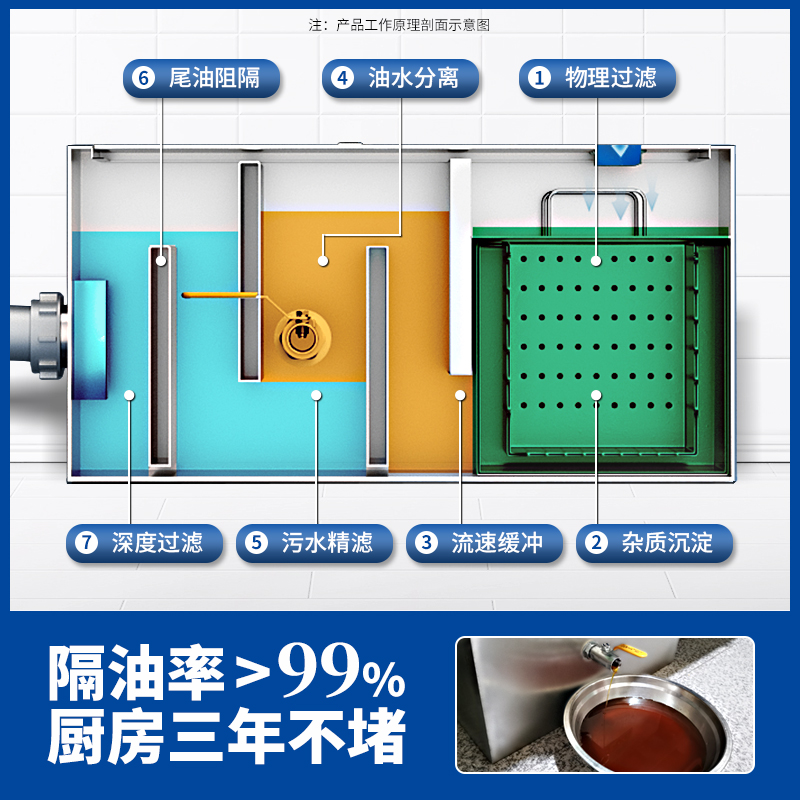 Oil-water separator Kitchen ca - مراجعة Commercial Kitchen Grease Trap وسعره