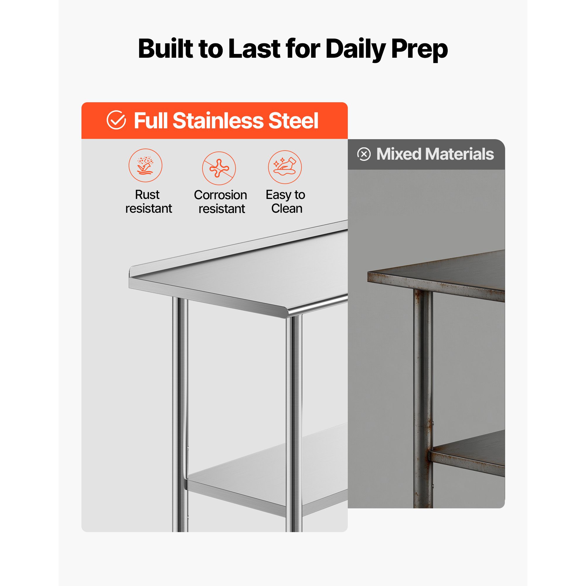 Stainless Steel Work Table, 24 - مراجعة Commercial Kitchen Backsplash وسعره